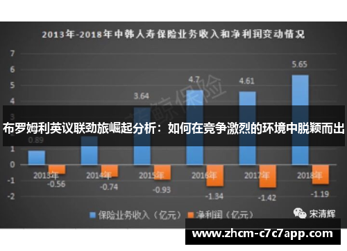 布罗姆利英议联劲旅崛起分析:如何在竞争激烈的环境中脱颖而出 布罗姆利英议联劲旅崛起分析:如何在竞争激烈的环境中脱颖而出