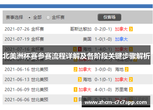 北美洲杯赛参赛流程详解及各阶段关键步骤解析 北美洲杯赛参赛流程详解及各阶段关键步骤解析