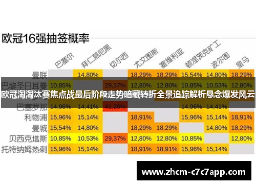 欧冠淘淘汰赛焦点战最后阶段走势暗藏转折全景追踪解析悬念爆发风云 欧冠淘淘汰赛焦点战最后阶段走势暗藏转折全景追踪解析悬念爆发风云