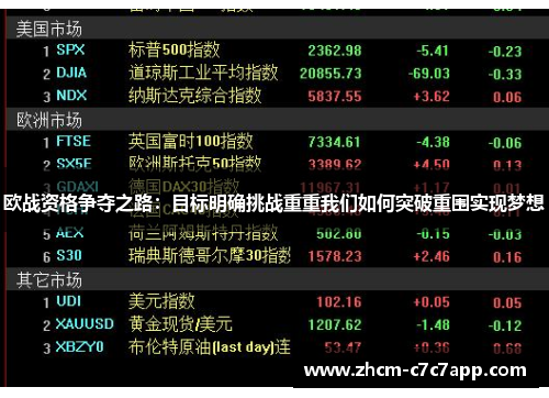 欧战资格争夺之路:目标明确挑战重重我们如何突破重围实现梦想 欧战资格争夺之路:目标明确挑战重重我们如何突破重围实现梦想