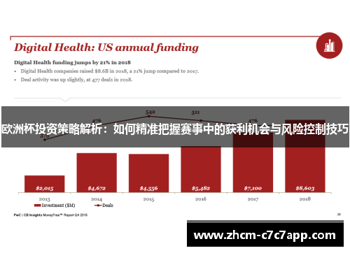 欧洲杯投资策略解析:如何精准把握赛事中的获利机会与风险控制技巧 欧洲杯投资策略解析:如何精准把握赛事中的获利机会与风险控制技巧