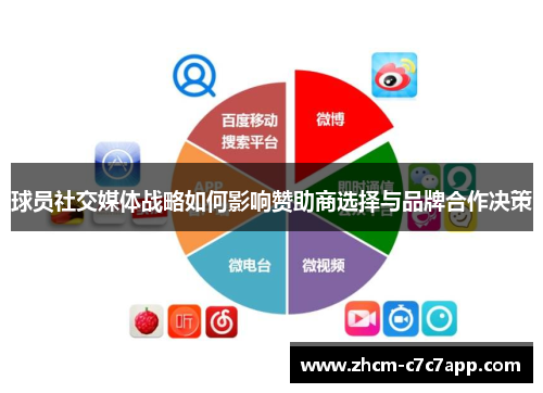 球员社交媒体战略如何影响赞助商选择与品牌合作决策 球员社交媒体战略如何影响赞助商选择与品牌合作决策