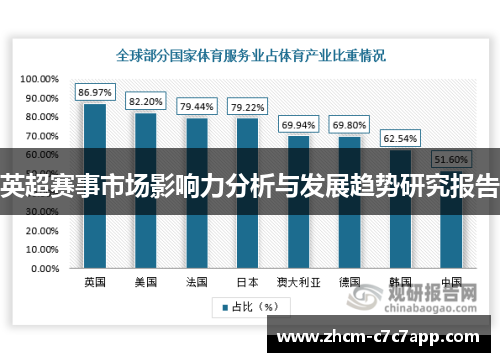 英超赛事市场影响力分析与发展趋势研究报告