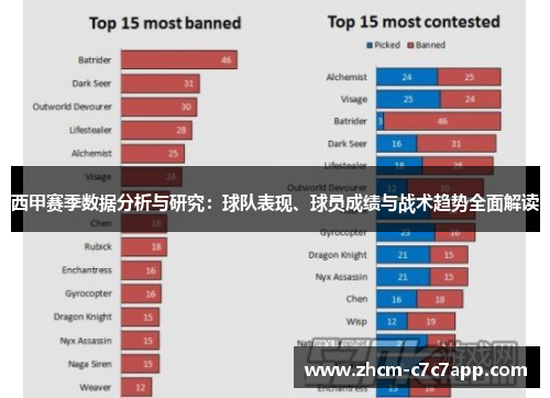 西甲赛季数据分析与研究:球队表现、球员成绩与战术趋势全面解读 西甲赛季数据分析与研究:球队表现、球员成绩与战术趋势全面解读