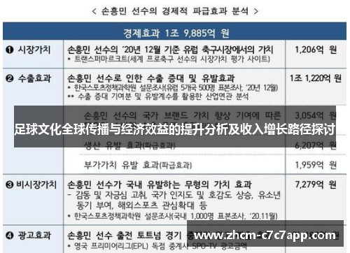 足球文化全球传播与经济效益的提升分析及收入增长路径探讨 足球文化全球传播与经济效益的提升分析及收入增长路径探讨